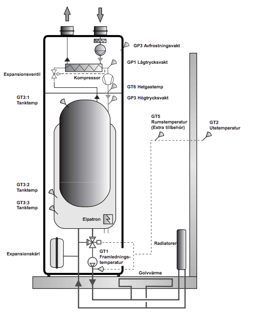 ivt-490-givare-diagram